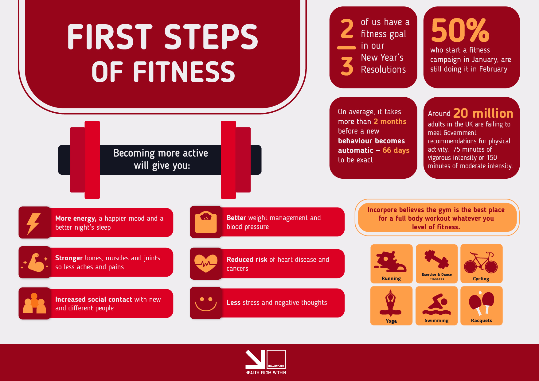How to Start a Fitness Journey in 4 Easy Steps