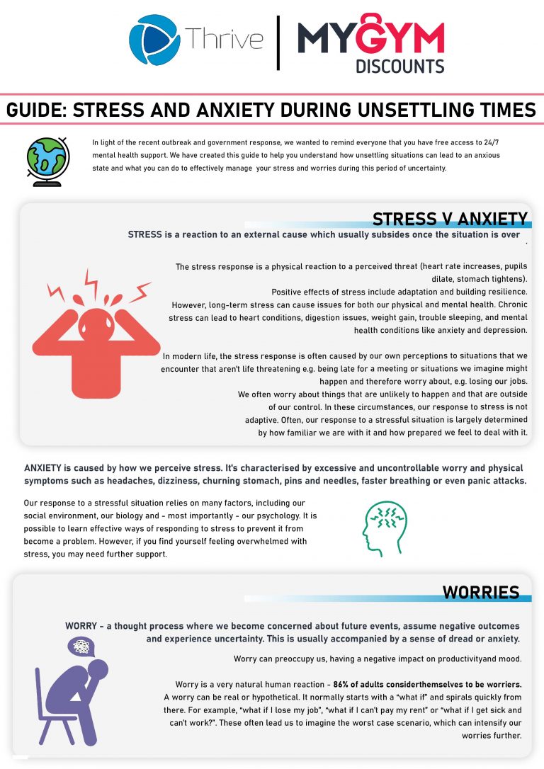 Managing Stress and Anxiety During Challenging Times - MyFitnessChat